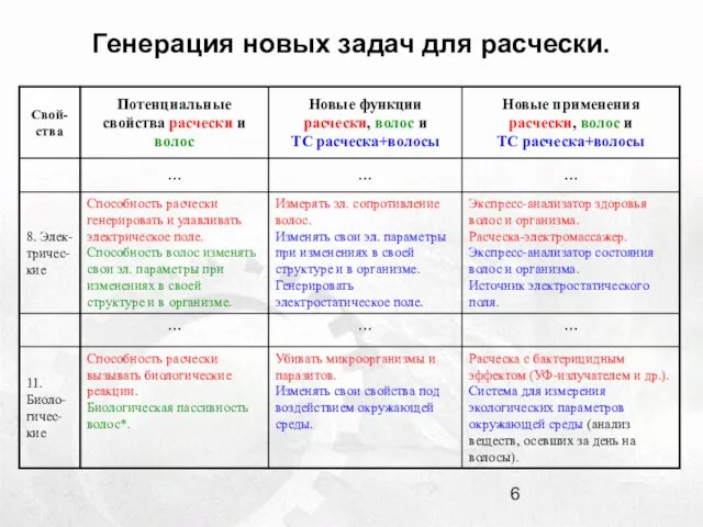 Генерация новых задач для расчески.