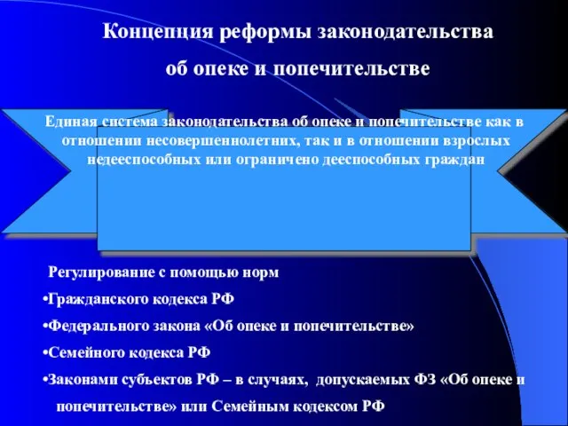 Единая система законодательства об опеке и попечительстве как в отношении несовершеннолетних, так