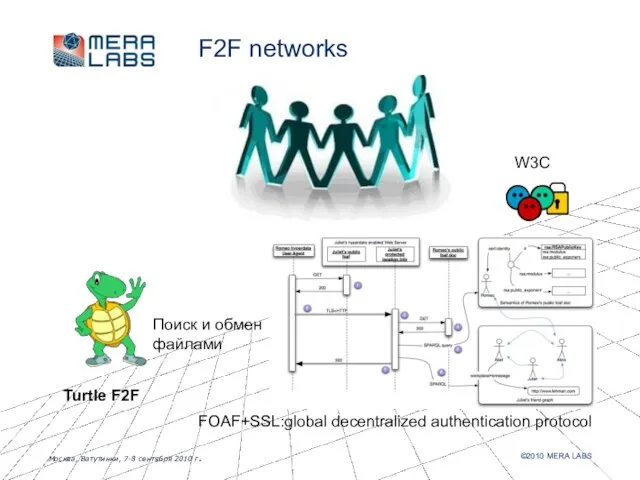 F2F networks Turtle F2F Поиск и обмен файлами FOAF+SSL:global decentralized authentication protocol W3C