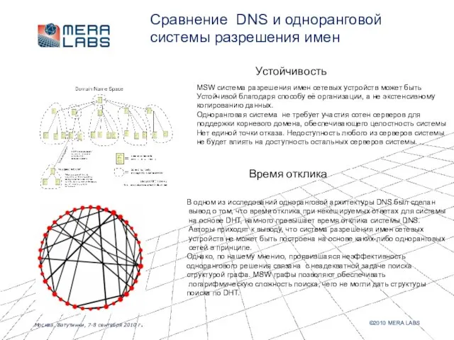 Сравнение DNS и одноранговой системы разрешения имен MSW cистема разрешения имен сетевых