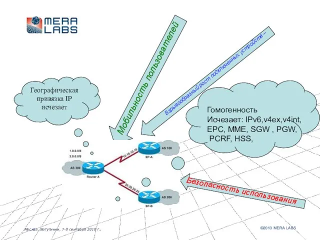 Взрывообразный рост подключенных устройств – Географическая привязка IP исчезает Гомогенность Исчезает: IPv6,v4ex,v4int,