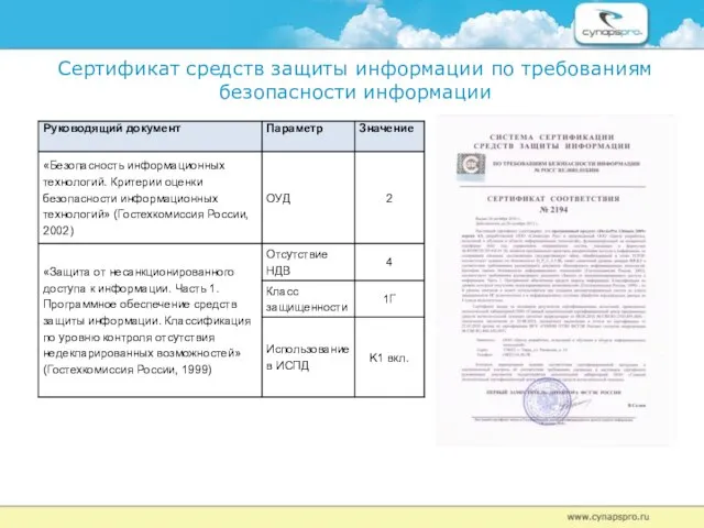 Сертификат средств защиты информации по требованиям безопасности информации