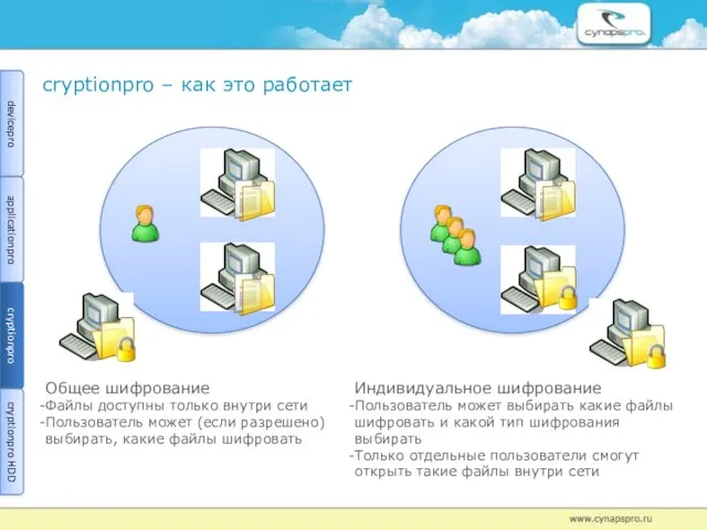 сryptionрro – как это работает devicepro applicationpro cryptionpro cryptionpro HDD Общее шифрование