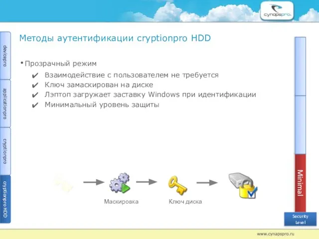 Методы аутентификации сryptionрro HDD Прозрачный режим Взаимодействие с пользователем не требуется Ключ