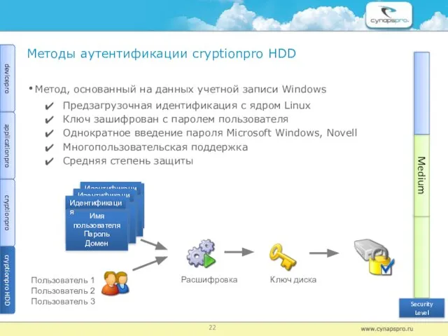 Методы аутентификации сryptionрro HDD Метод, основанный на данных учетной записи Windows Предзагрузочная