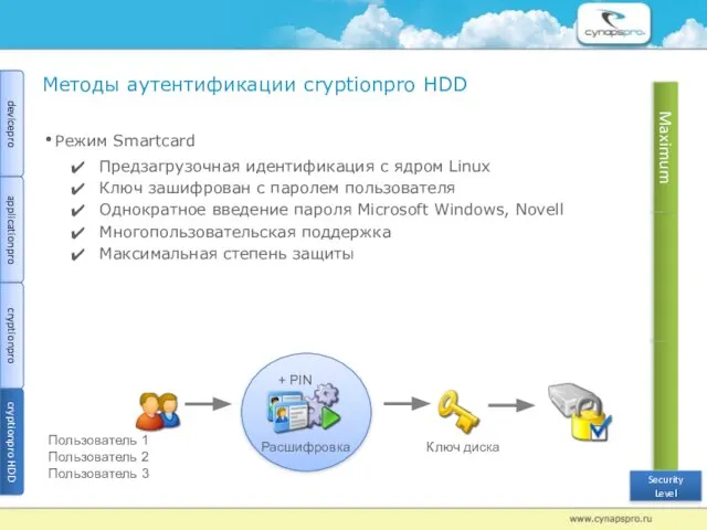 Методы аутентификации сryptionрro HDD Режим Smartcard Предзагрузочная идентификация с ядром Linux Ключ