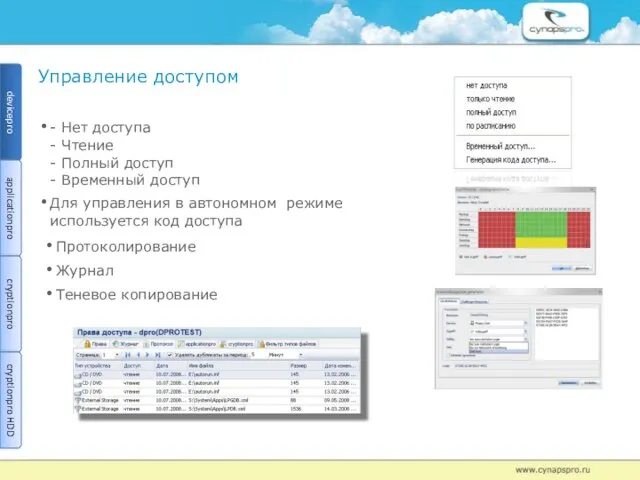 Управление доступом - Нет доступа - Чтение - Полный доступ - Временный