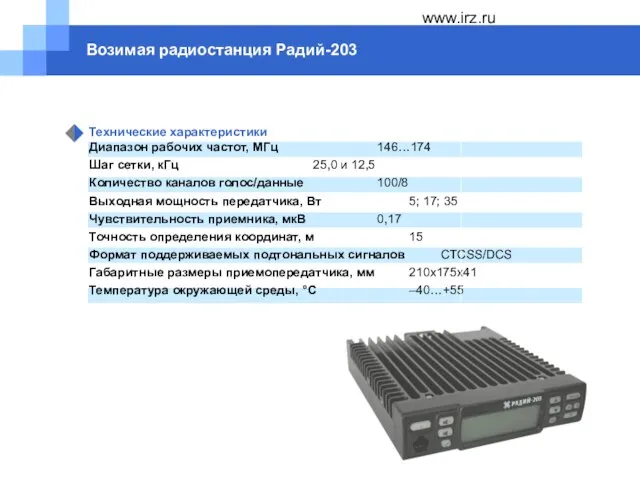 www.irz.ru Возимая радиостанция Радий-203