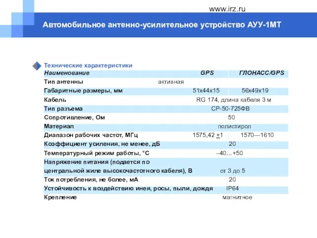 www.irz.ru Автомобильное антенно-усилительное устройство АУУ-1МТ