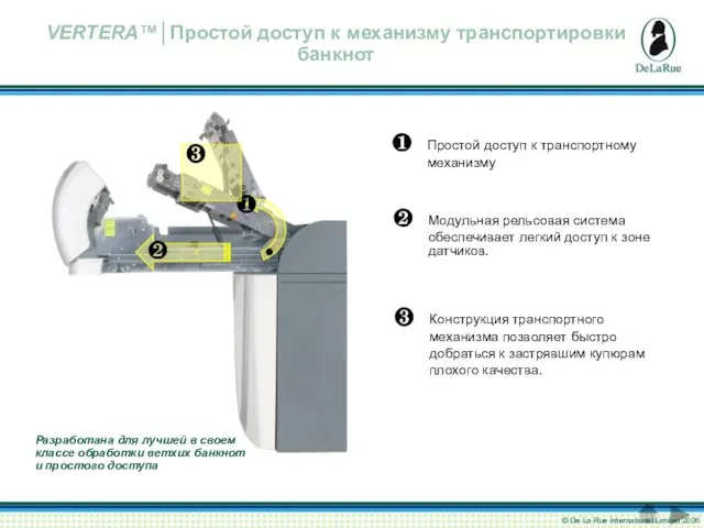 ❷ Модульная рельсовая система обеспечивает легкий доступ к зоне датчиков. VERTERA™│Простой доступ