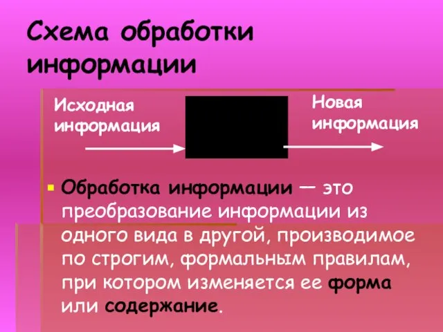 Схема обработки информации Исходная информация ОБРАБОТКА Обработка информации — это преобразование информации