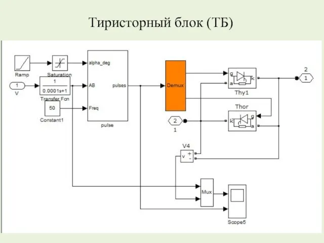 Тиристорный блок (ТБ)