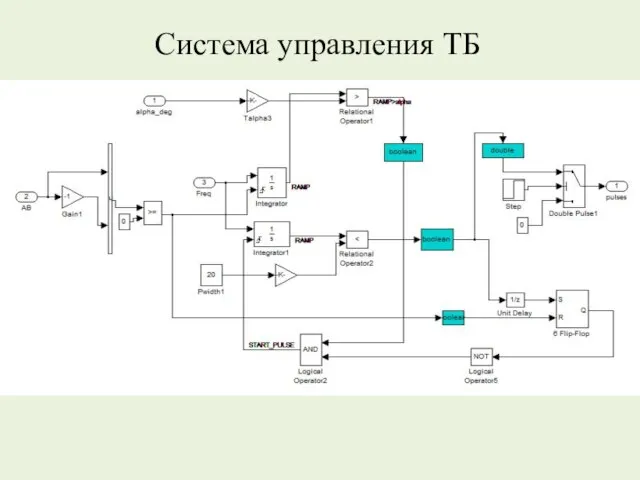 Система управления ТБ