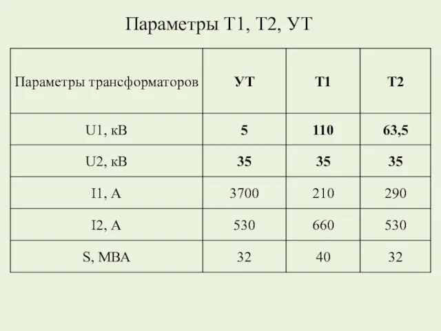 Параметры Т1, Т2, УТ