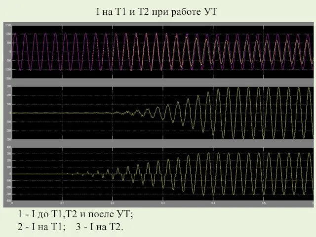 I на Т1 и Т2 при работе УТ 1 - I до