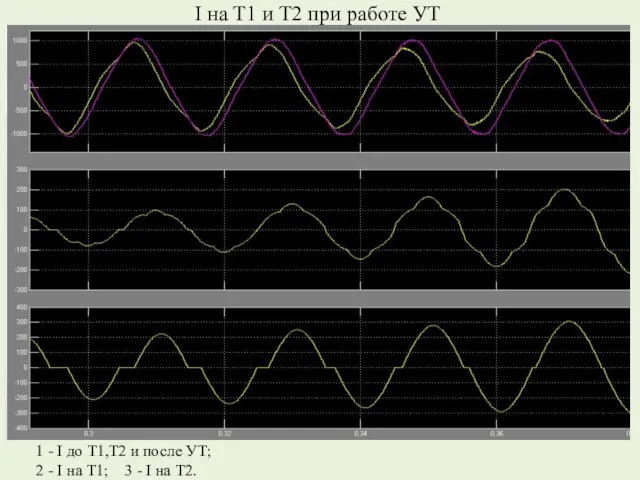 I на Т1 и Т2 при работе УТ 1 - I до