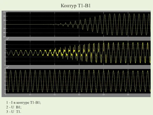 Контур Т1-В1 1 - I в контуре Т1-В1; 2 - U В1; 3 - U Т1.