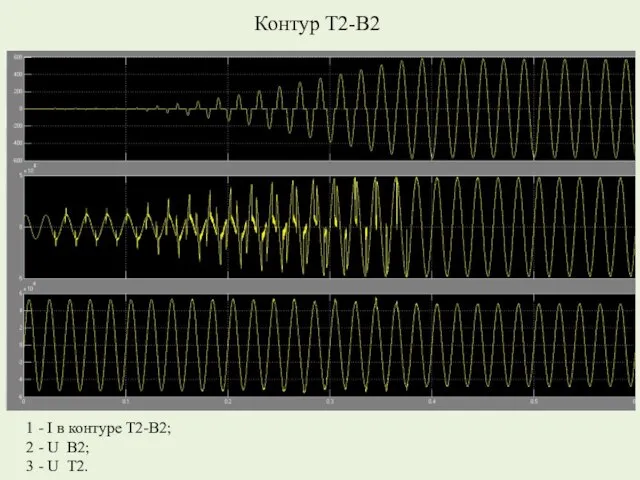 Контур Т2-В2 1 - I в контуре Т2-В2; 2 - U В2; 3 - U Т2.