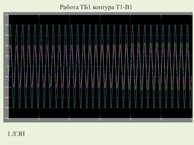 Работа ТБ1 контура Т1-В1 I ЛЭП