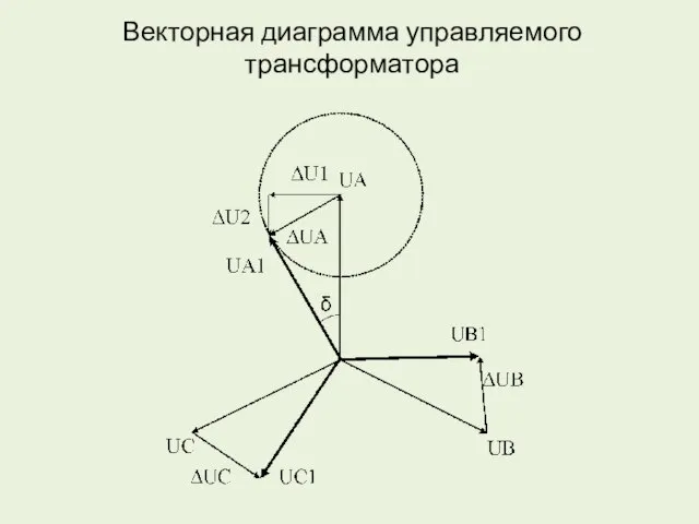 Векторная диаграмма управляемого трансформатора