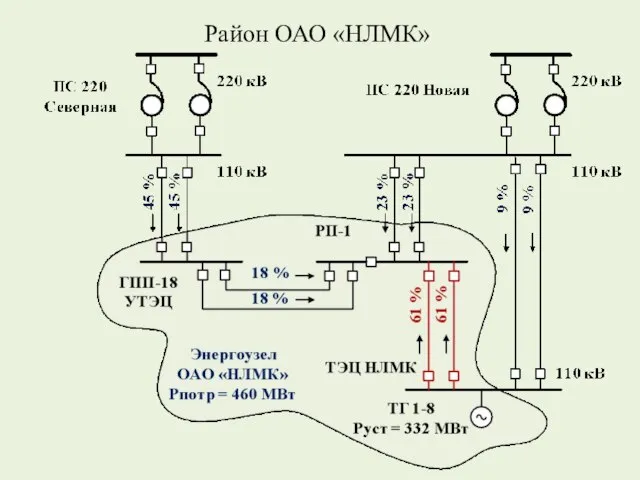 Район ОАО «НЛМК»