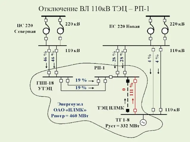 Отключение ВЛ 110кВ ТЭЦ – РП-1