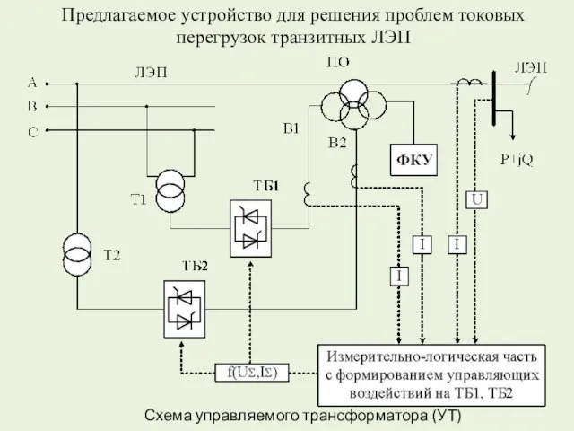 Схема управляемого трансформатора (УТ) Предлагаемое устройство для решения проблем токовых перегрузок транзитных ЛЭП