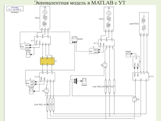 Эквивалентная модель в MATLAB с УТ