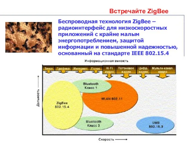 Встречайте ZigBee Беспроводная технология ZigBee – радиоинтерфейс для низкоскоростных приложений с крайне