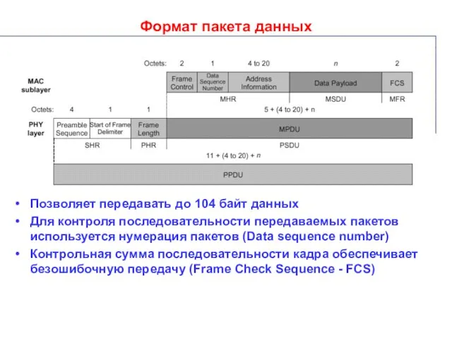 Формат пакета данных Позволяет передавать до 104 байт данных Для контроля последовательности