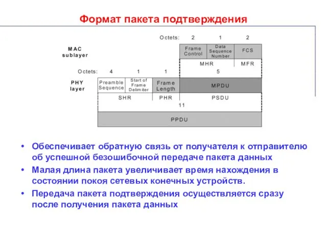 Формат пакета подтверждения Обеспечивает обратную связь от получателя к отправителю об успешной