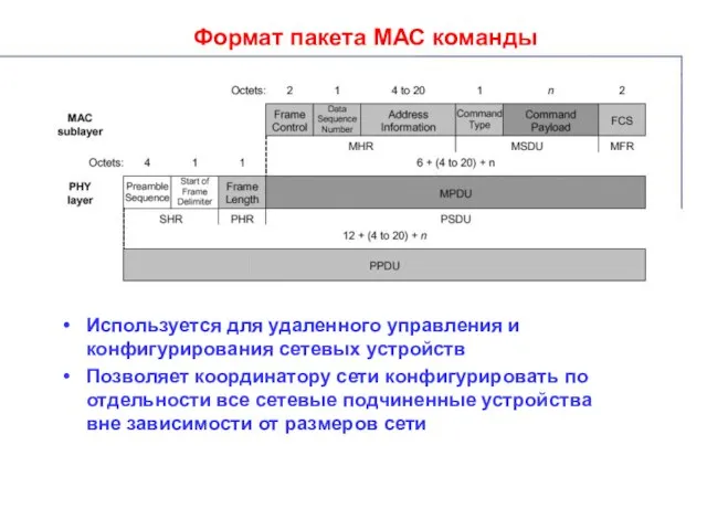 Формат пакета МАС команды Используется для удаленного управления и конфигурирования сетевых устройств