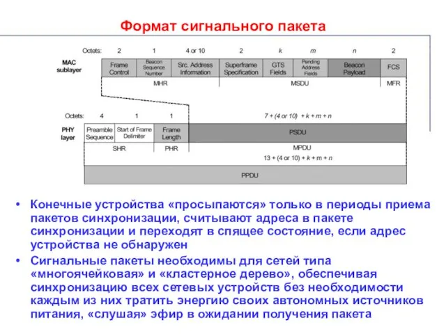 Формат сигнального пакета Конечные устройства «просыпаются» только в периоды приема пакетов синхронизации,