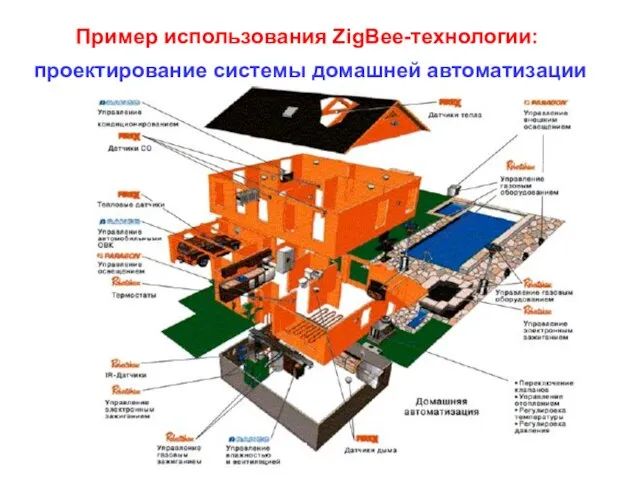 Пример использования ZigBee-технологии: проектирование системы домашней автоматизации