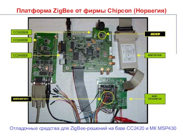 Платформа ZigBee от фирмы Chipcon (Норвегия) Отладочные средства для ZigBee-решений на базе CC2420 и МК MSP430