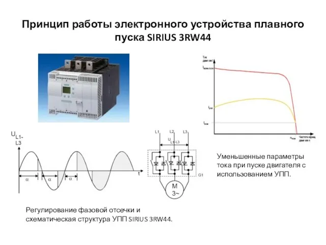 Принцип работы электронного устройства плавного пуска SIRIUS 3RW44 Уменьшенные параметры тока при