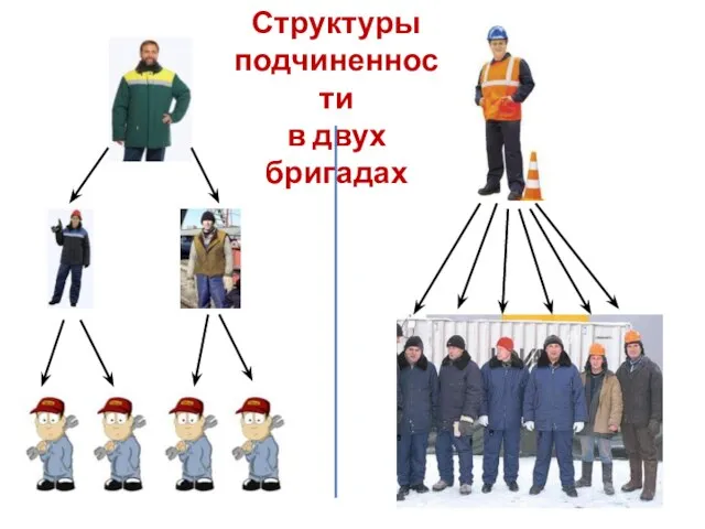 Структуры подчиненности в двух бригадах