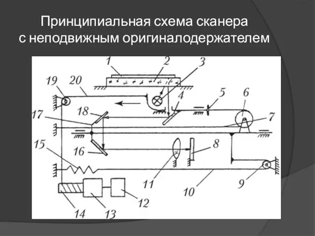 Принципиальная схема сканера с неподвижным оригиналодержателем