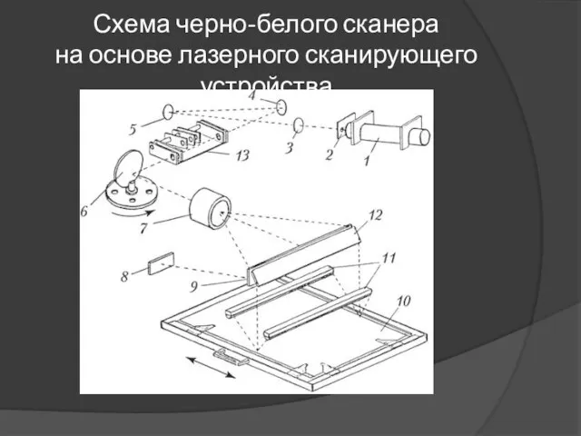 Схема черно-белого сканера на основе лазерного сканирующего устройства