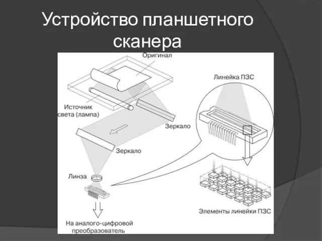 Устройство планшетного сканера