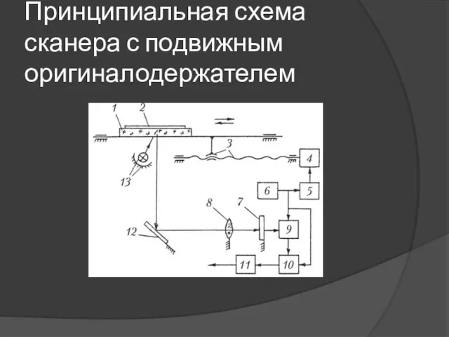 Принципиальная схема сканера с подвижным оригиналодержателем