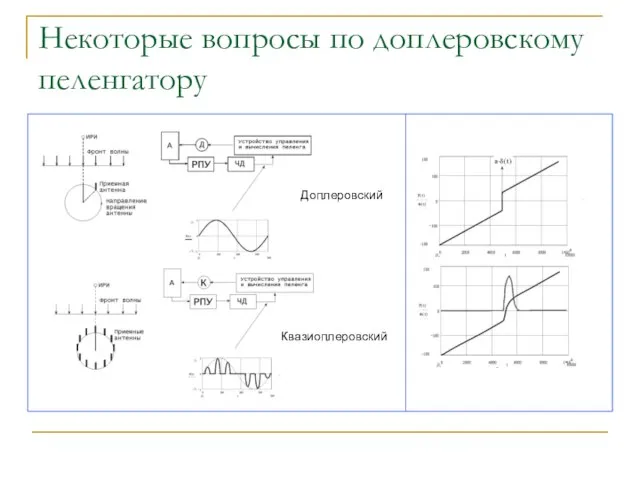 Некоторые вопросы по доплеровскому пеленгатору Доплеровский Квазиоплеровский