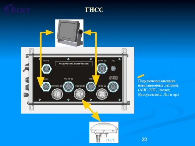 ИФРНС ККС ГНСС ГНСС + ККС Подключение внешних навигационных датчиков (АИС, РЛС,