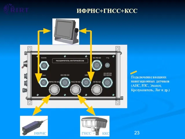 ИФРНС ККС ГНСС + ККС Подключение внешних навигационных датчиков (АИС, РЛС, Эхолот,