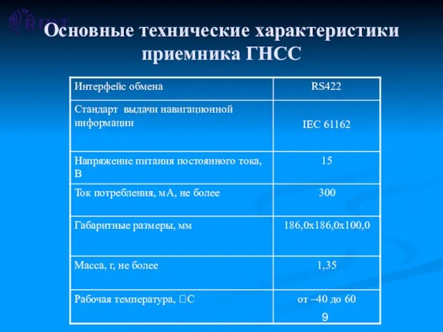 Основные технические характеристики приемника ГНСС