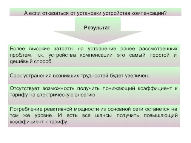 А если отказаться от установки устройства компенсации? Более высокие затраты на устранение