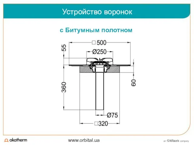 www.orbital.ua Устройство воронок c Битумным полотном