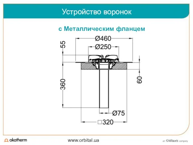 www.orbital.ua Устройство воронок c Металлическим фланцем