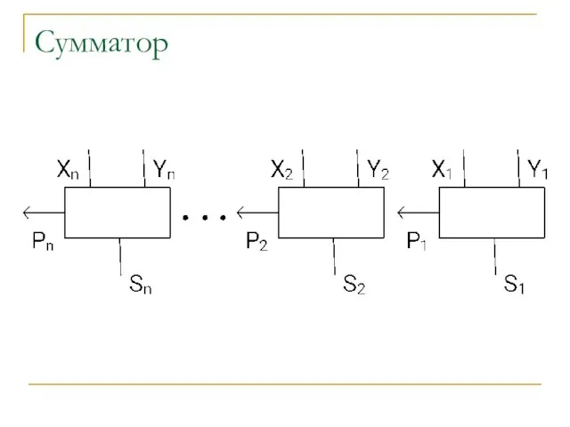 Сумматор