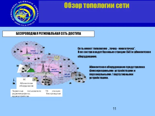 Сеть имеет топологию „точка - многоточка”. В ее состав входят базовые станции